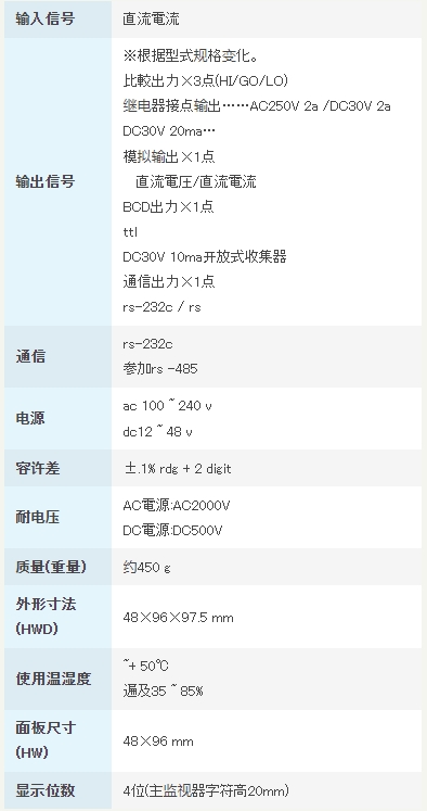 渡边电机 A6□□2 直流电用数字面板仪表
