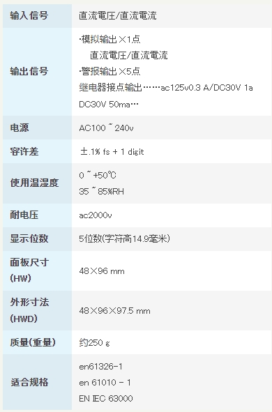 渡边电机 WPM-1-12 直流电压/电流用面板仪