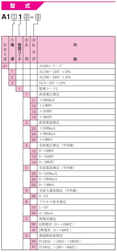 渡边电机 A1□16 交流电用数字面板仪表
