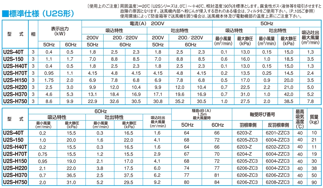 日本昭和电机SDG 涡流式高压系列气体鼓风机