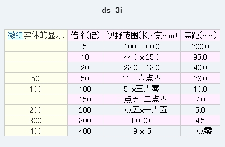 日本MicroSquare 紧凑型高清显微镜