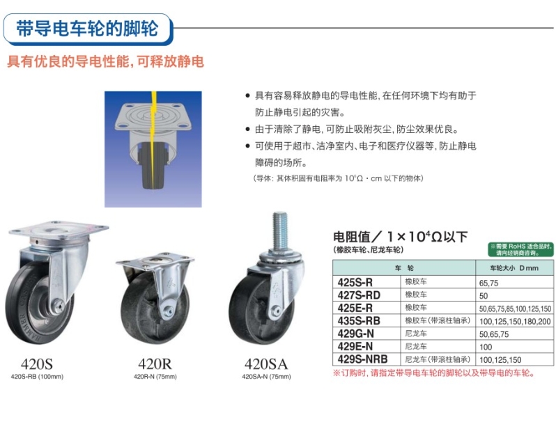 HAMMER CASTER 锤牌脚轮 带防带电脚轮
