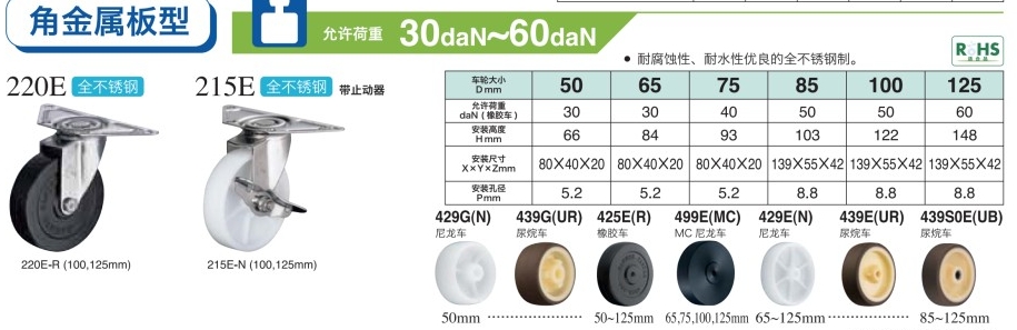 HAMMER CASTER 哈玛 锤牌脚轮 角金属版型