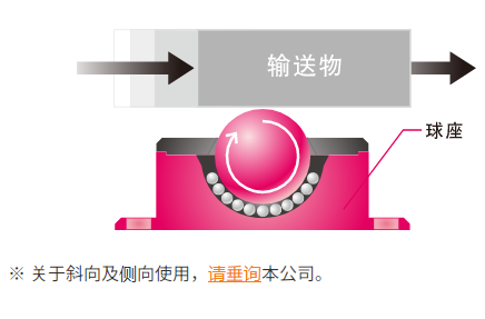 Freebear福力百亚万向球L-5/L-6-type系列