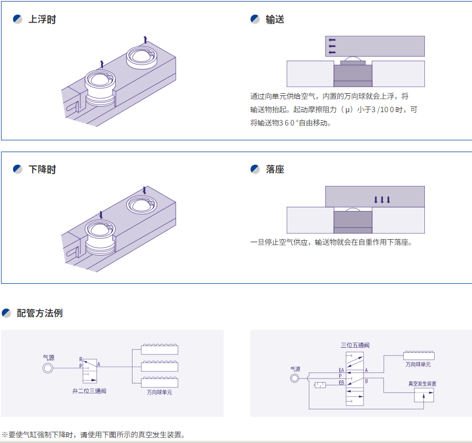 QQ截图20240419100957.png 日本Freebear福力百亚 气浮式万向球单元